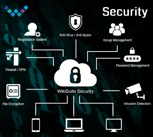 Wikisuite Security Mobile