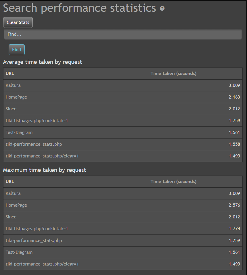 performance stats page